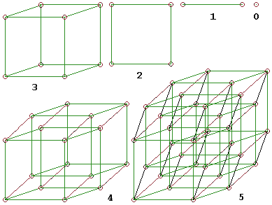 WUERFEL5 0- bis 5-dimensionale Wuerfelanaloge.png