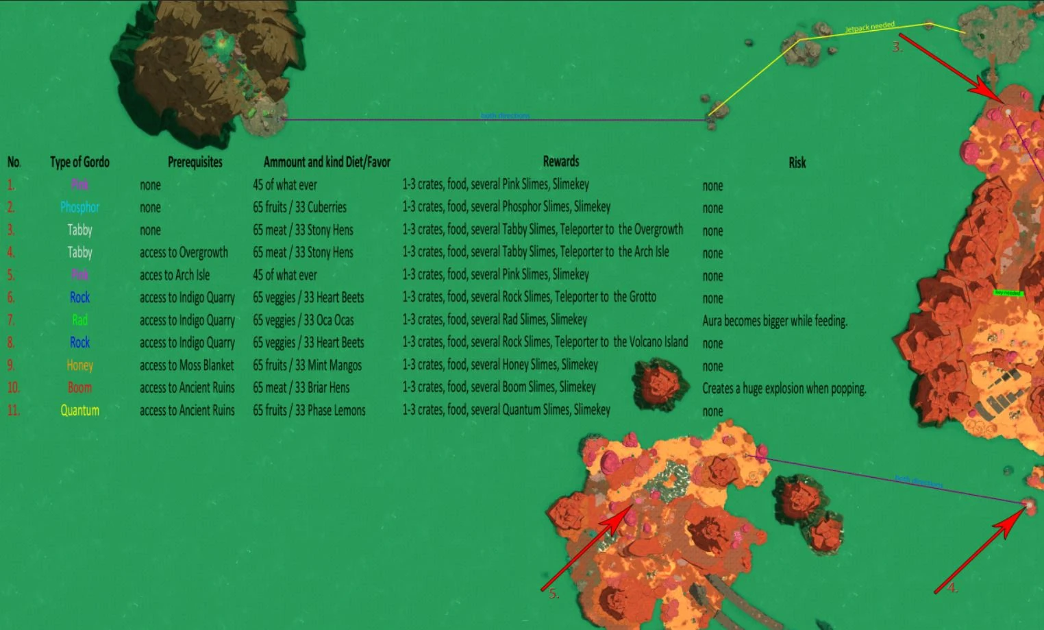 Слайм ранчер где находятся все гордо слаймы карта