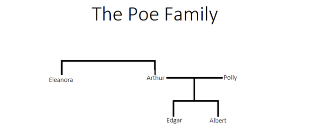 File:The Poe Family.png