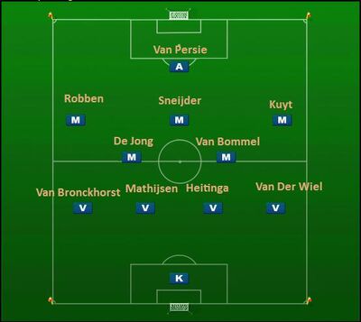 Team Netherlands