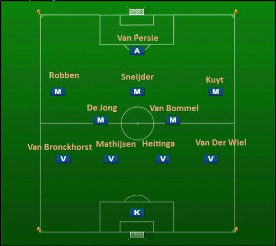 File:Team Netherlands.jpg