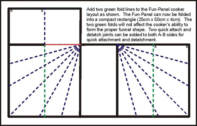 File:Foldable Fun-Panel diagram.jpg