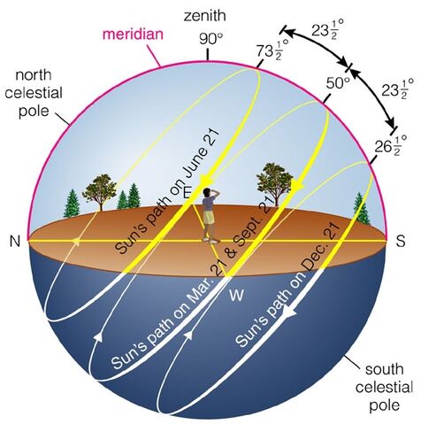 File:Sunpath 50.jpg