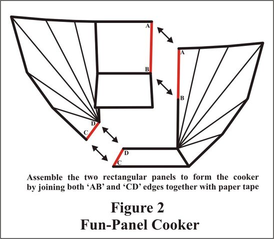 File:Fun-Panel Fig 2.jpg