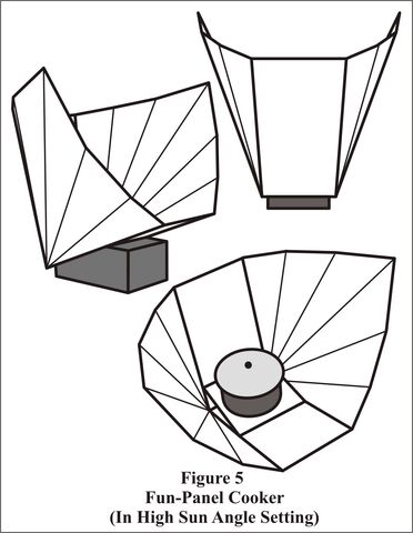 File:Fun-Panel Fig 5.jpg