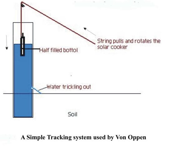 File:Von Oppen tracking diagram.jpg