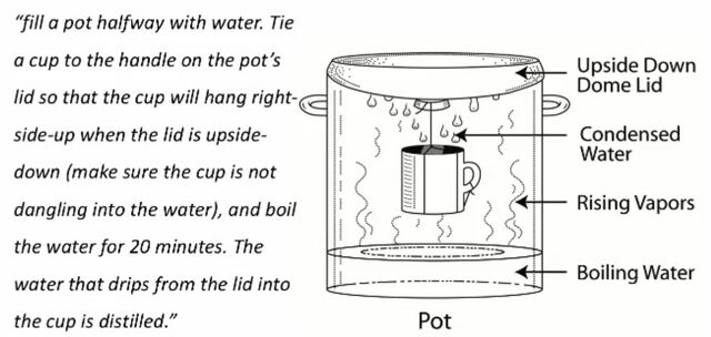 File:Simple Distiller-SmartlivingshopperDOTcom.jpg