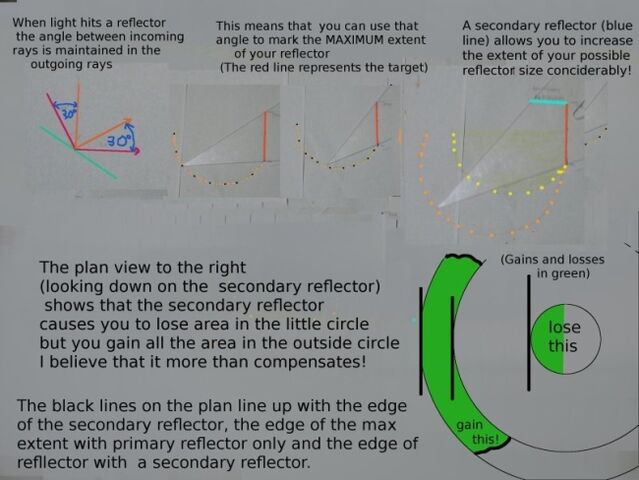File:Additional Reflectors.jpg