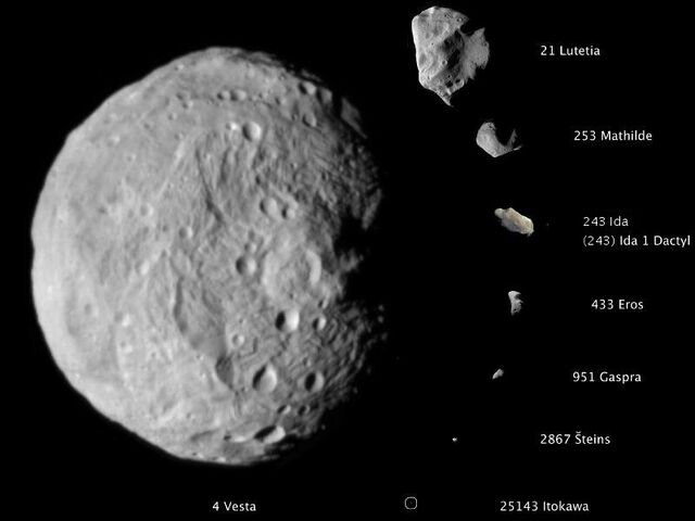 File:Asteroids scale.jpg