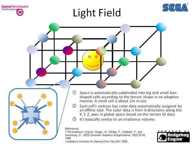 File:Unleashed dev 071.jpg