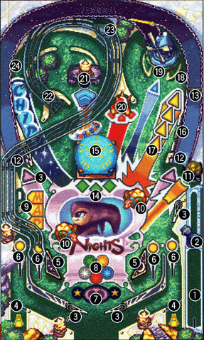 File:Sonic-Pinball-Party-NiGHTS-Table-Terms.png