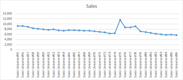 File:SU Sales.png