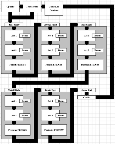 File:Environment Flowchart.png