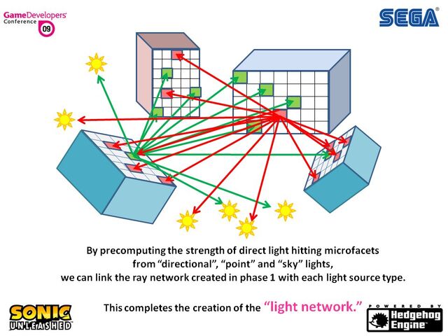 File:Unleashed dev 041.jpg