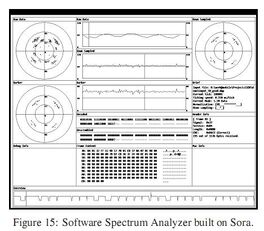 SpectrumAnalyzer