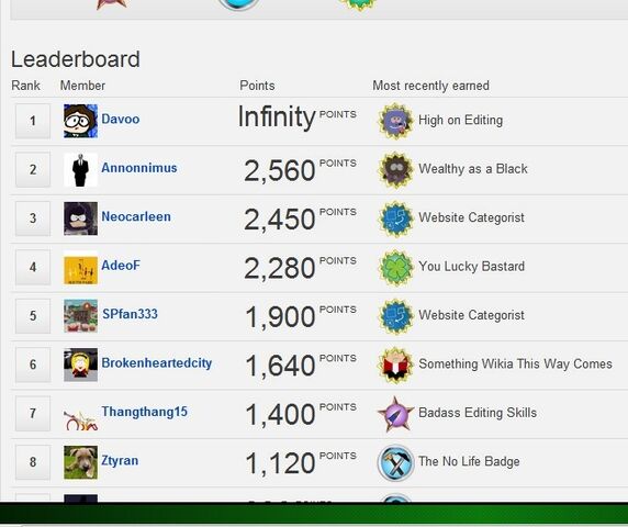 File:DavooWinsLeaderboard.jpeg