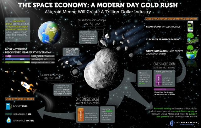 File:Space-Economy-Gold-Rush-Planetary-Resources.jpeg