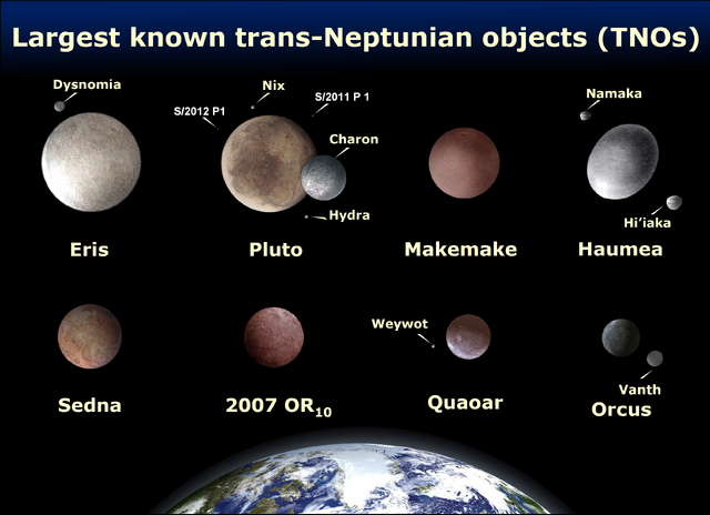 File:EightTNOs.png