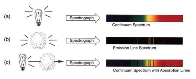 File:Fig1 messagestarlight.jpg