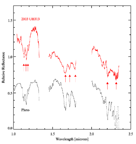 File:2003 UB313 near-infrared spectrum.gif