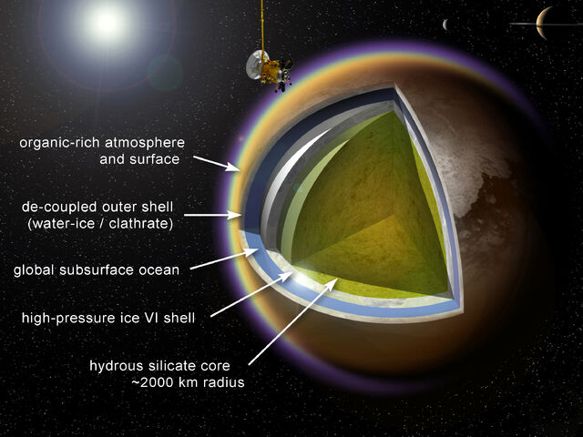 File:Layers of titan.jpg