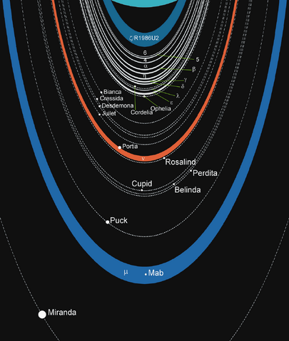 File:Uranian rings scheme.png