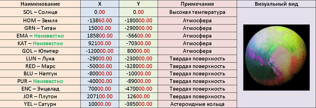 File:Координаты всех планет и звезд.png