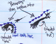 Binarons