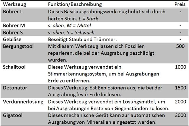 Datei:Ausgrabungswerkzeuge.jpg