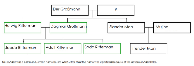 File:0slendermanfamilytree.png