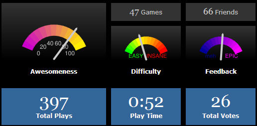 File:Icecor stats.jpg