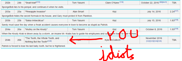 File:Arrow, you idiots.png