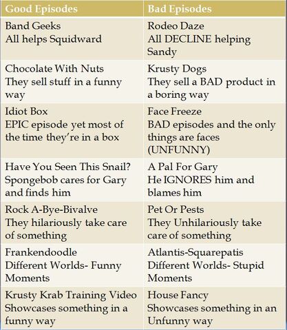 File:Listofbadandgoodepisodes.jpg