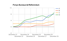 Ponyobureaucratresults