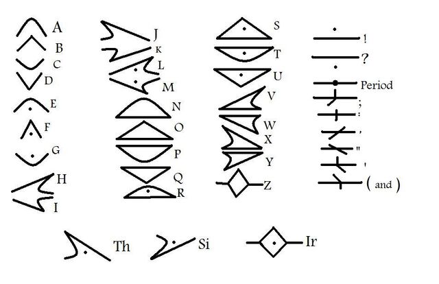 File:Introialphabet.jpg