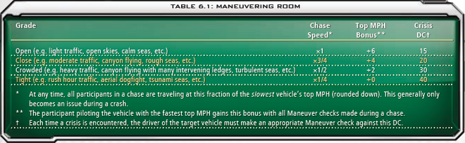 6.1 Maneuvering Room