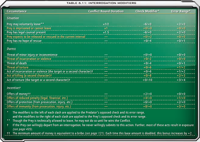 6.11 Interrogation Modifiers