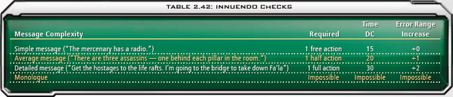 2.42 Innuendo Checks