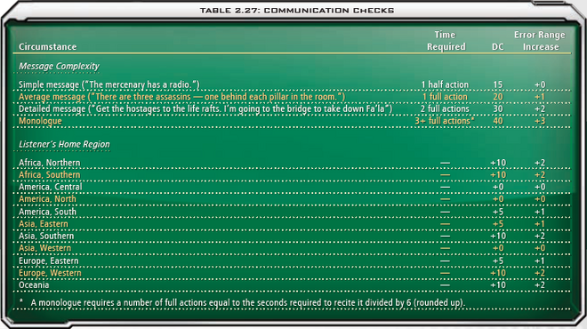 2.27 Communication Checks