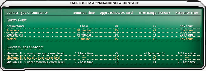 2.35 Approaching a Contact