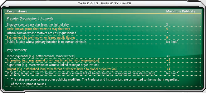 6.13 Publicity Limits