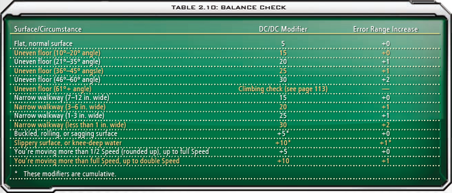 2.10 Balance Check