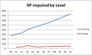 Level graph130411