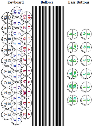File:GCF3ROWKEYBOARD.png