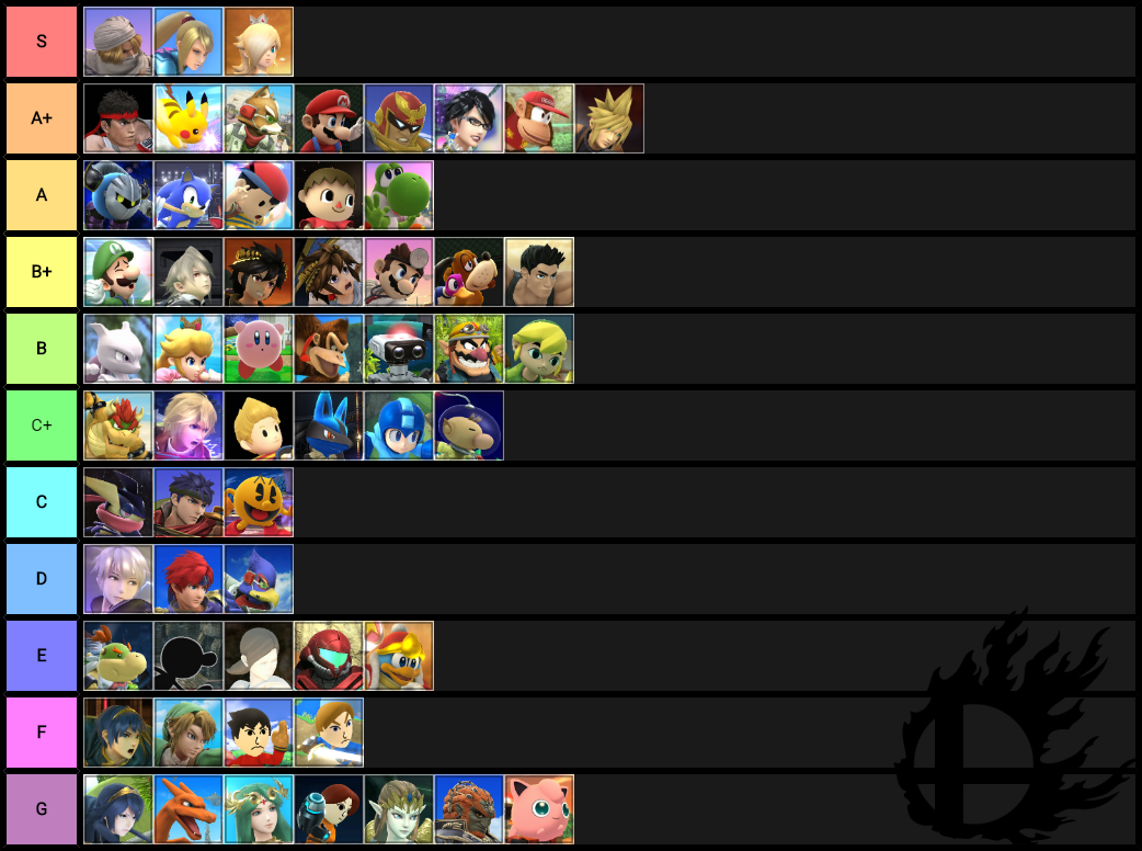 super smash flash 2 tier list super smash flash 2 tier list