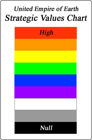 File:UEE Strategic Values.jpg