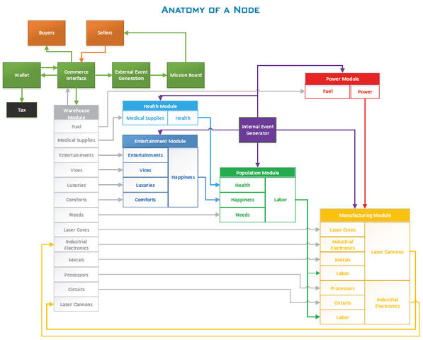 File:AnatomyNode.jpeg