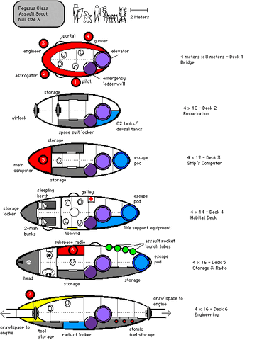 File:Pegasusclass.gif