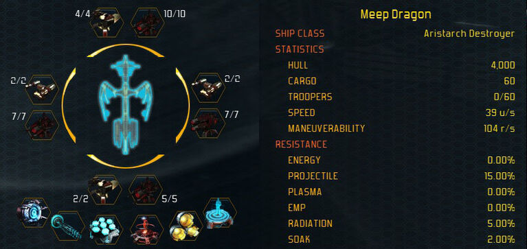 Aristarch stats