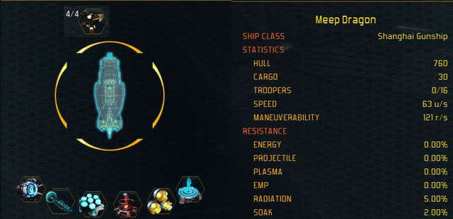 File:Shanghai stats.jpg